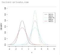 Nachhilfelehrer/in für Nachhilfe in matematica, statistica, economia politica in Napoli Nachhilfe Profilbild